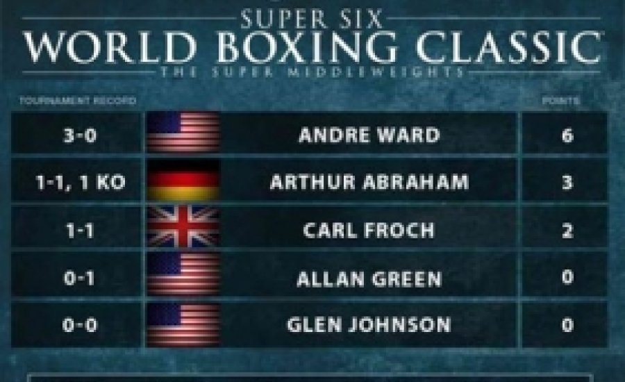 Super Six: Ward - Bika küzdelem lesz