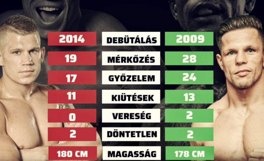Magyar derbi decemberben: Kis Máté vs. Szili István
