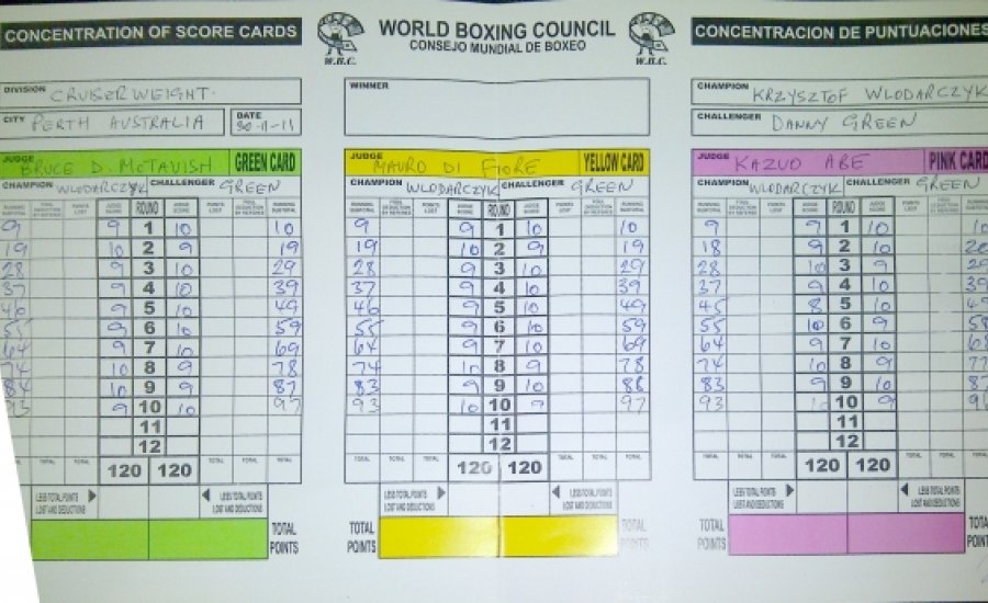 Green Wlodarczyk ellen is kapitulált